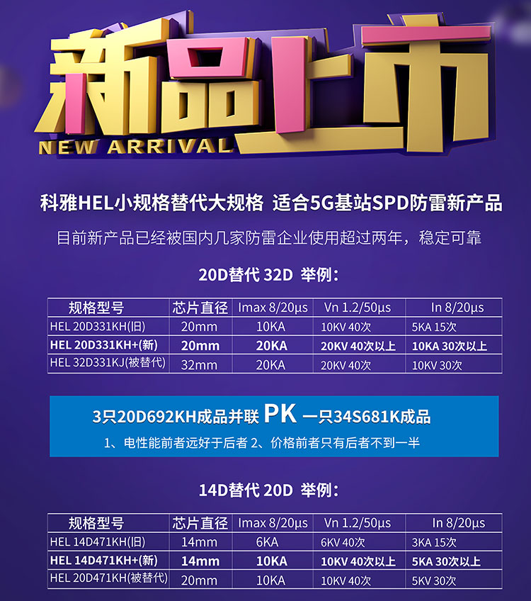 科雅HEL KX型高能小型化壓敏電阻，可以實現(xiàn)小規(guī)格替代大規(guī)格